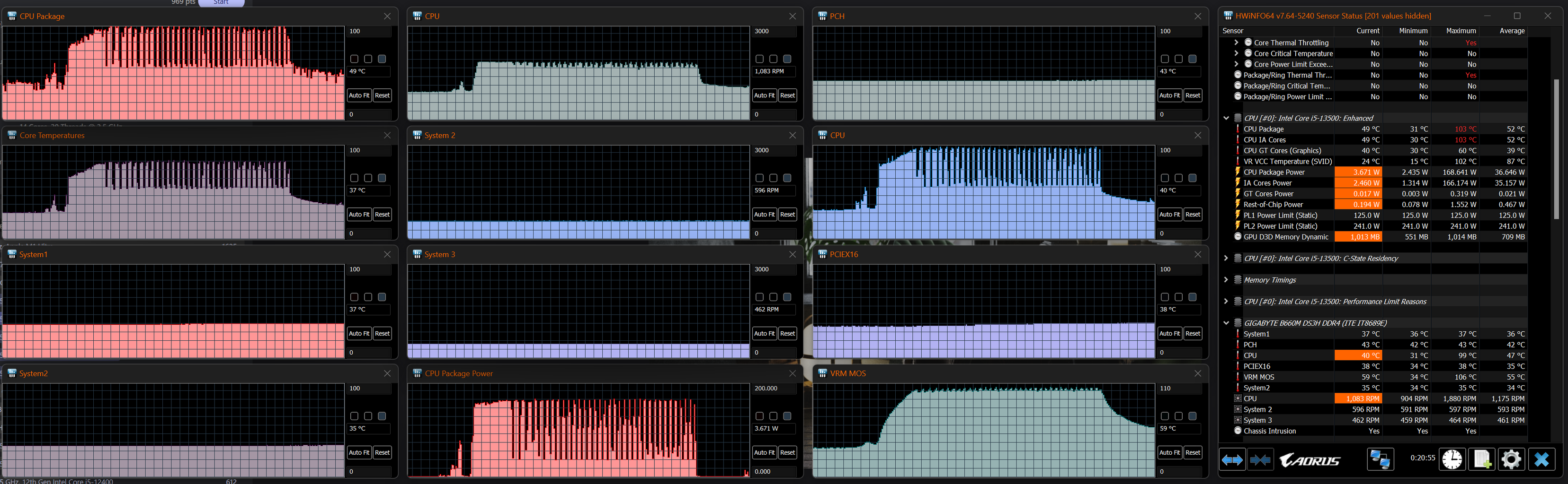 Intel Core i5 13500 : にっきちょう
