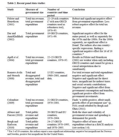 spending-growth-studies