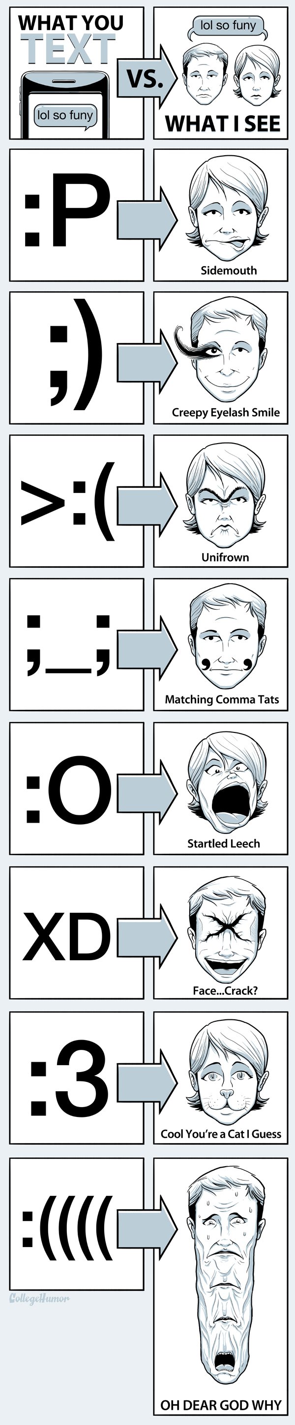 欧米の顔文字エモーティコンをイラストで表現すると きよおと Kiyoto
