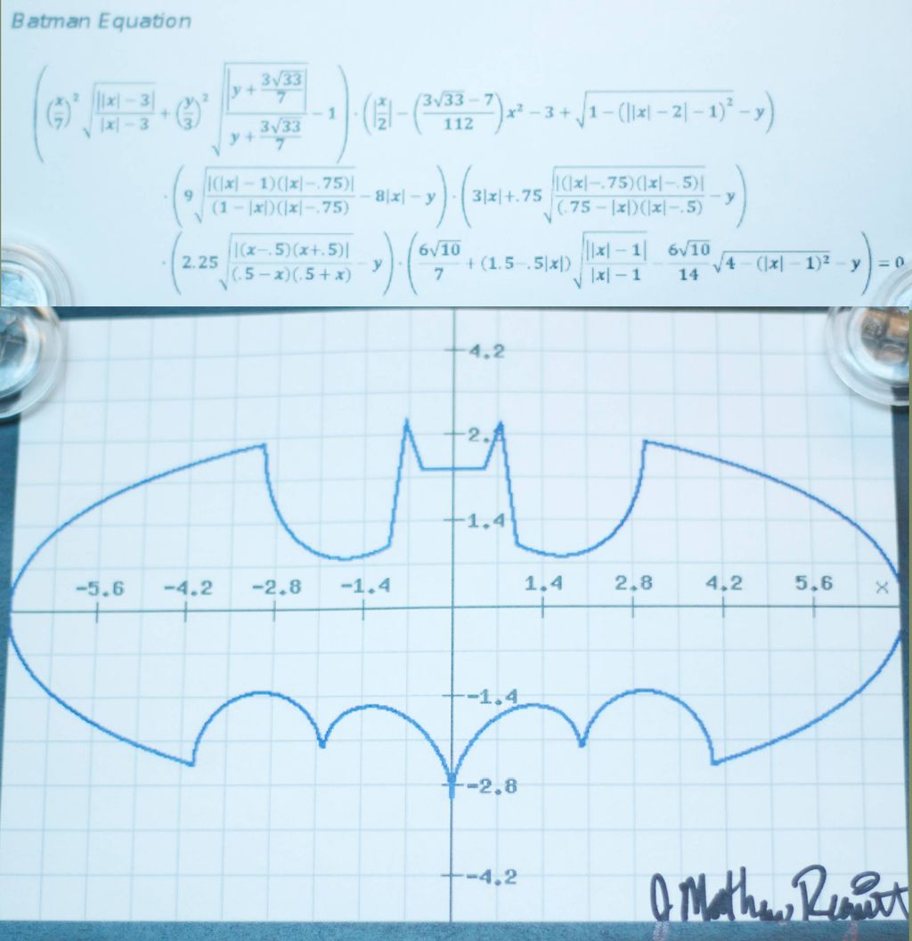 バットマンのロゴを数式 グラフで描くと バットマス Batmath きよおと Kiyoto