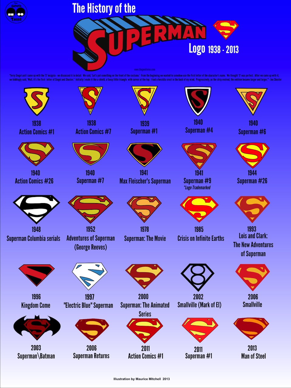 ヒストリー スーパーマンのロゴが進化している 1938 2013 きよおと Kiyoto