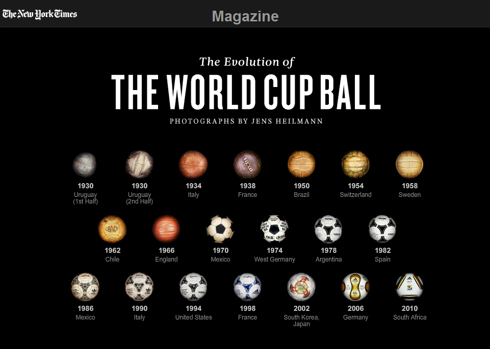 歴代ワールドカップで使用された公式球の変遷the Evolution Of The World Cup Ball きよおと Kiyoto