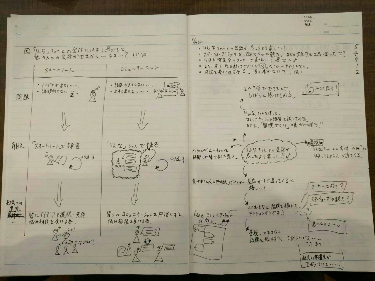 スマートノート2級課題 その4 クラウドシティなう スマートノート2級課題 その4 クラウドシティなう