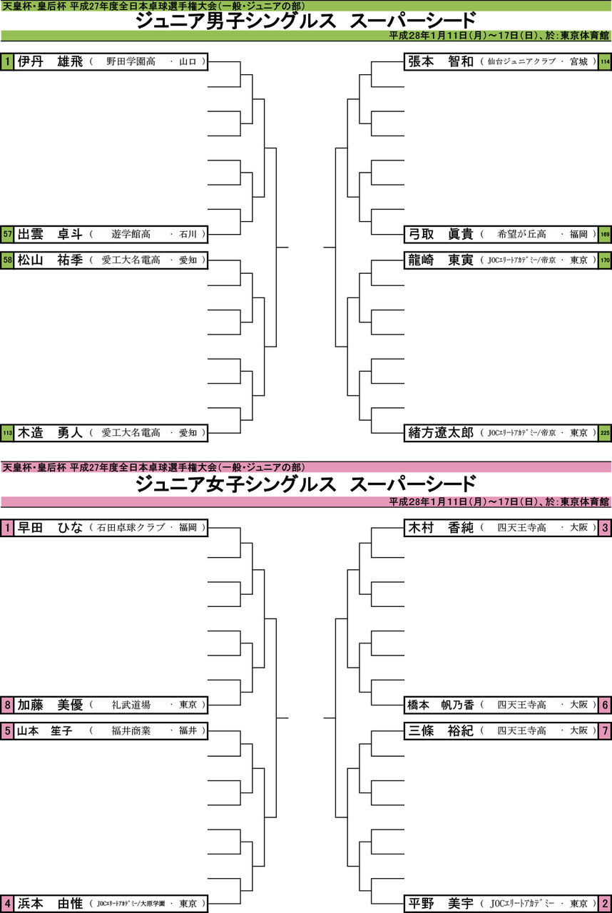 全日本スーパーシード発表されました はっし の卓球ブログ