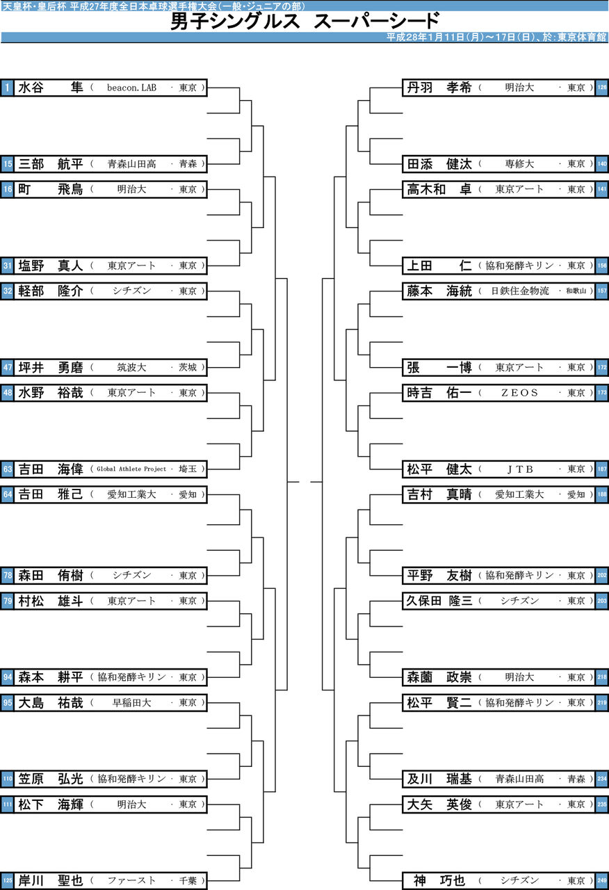 全日本スーパーシード発表されました はっし の卓球ブログ