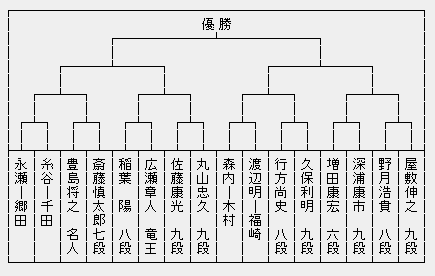 NHK