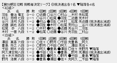 王位リーグ