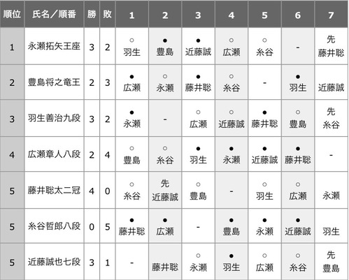 7FB34499-34E7-4348-A072-01AA72AAA6F8