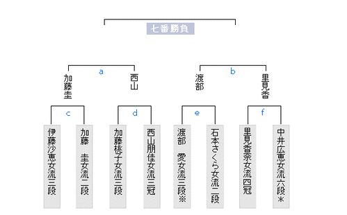 7F90AE41-C260-461C-A849-C413DE2C3C36