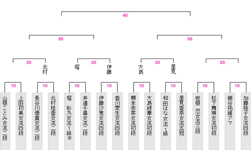 5F102142-3F8D-491F-98C9-78223C99798D