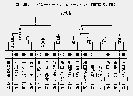 マイナビ女子