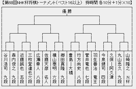 NHK