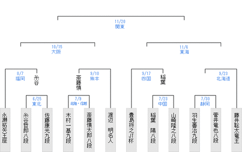 D0F3A297-3C64-4552-91C5-BFE752C90AAC