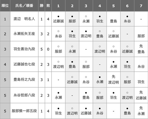 8E29737B-5AC1-4C94-93E7-3EC926B4F689
