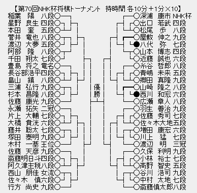 NHK