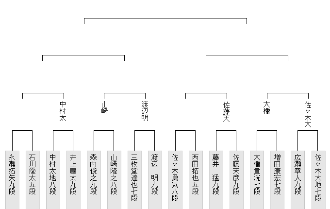 1E55B892-0724-4A15-99CF-9E68A7D6F5CA