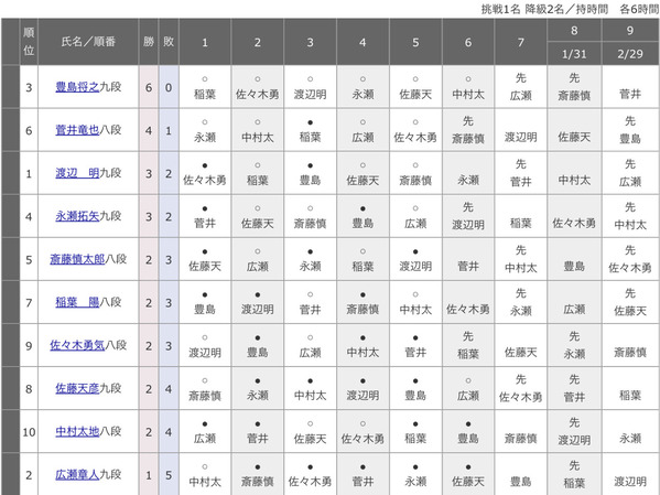 98C80010-6ABF-4880-B5DC-E13ADE612941
