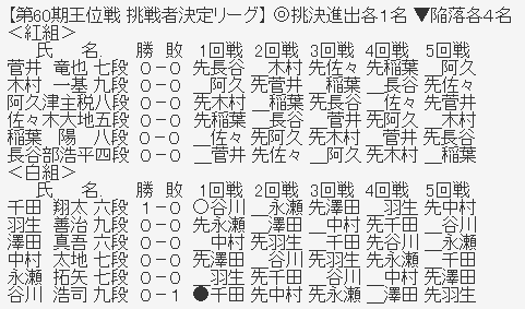 王位リーグ