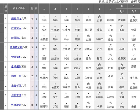 5D6014C5-5A97-4CD7-A21A-9B685210CFC4