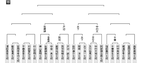 20F83FBF-CA57-4233-A303-0DBB2834CA48
