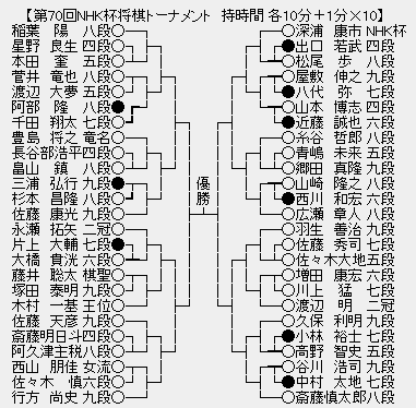 NHK