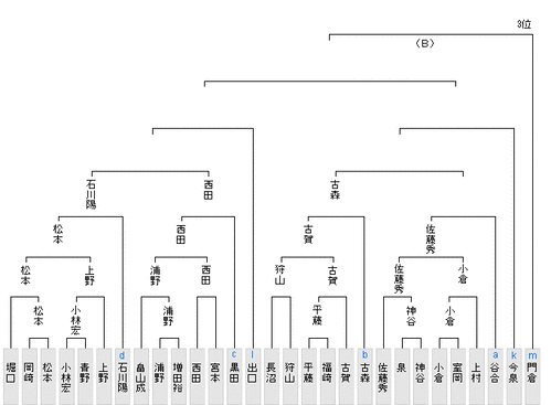 3603F0C0-75D0-493C-A0A9-C95EF504EF88