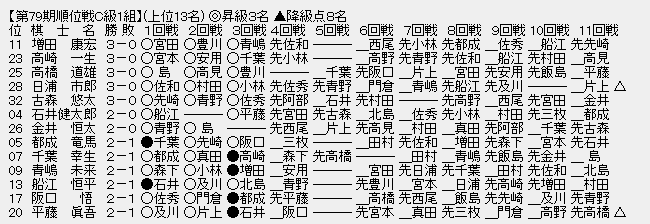 順位戦Ｃ１