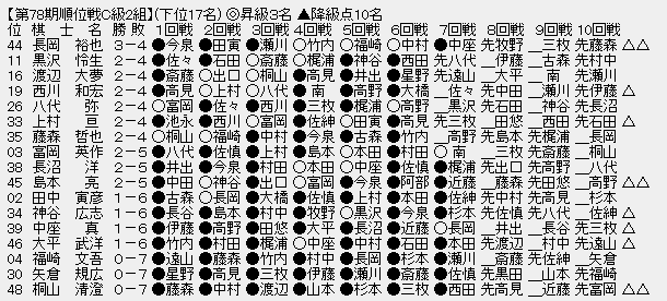 順位戦C2-3
