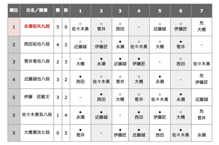 スクリーンショット 2025-11-20 19.46.42
