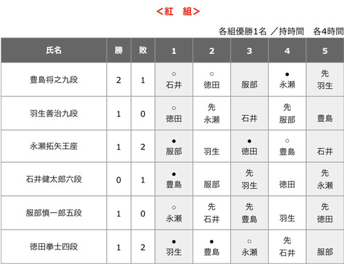 C91C0AE7-23C7-4CE5-B3A6-312FF7FE5526