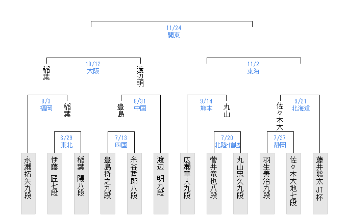 EE1986EF-A638-4B9C-B97F-0BE67132AD21