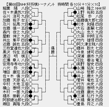 NHK
