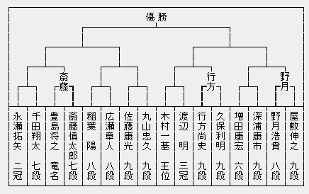 NHK