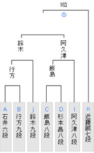 A443BA69-6C3E-4E6C-9C2C-D598827EFFB6