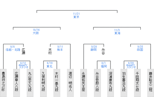 EB3FBDC9-4FD9-42D6-A597-95E46AA4DFE2