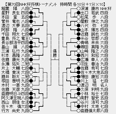 NHK杯