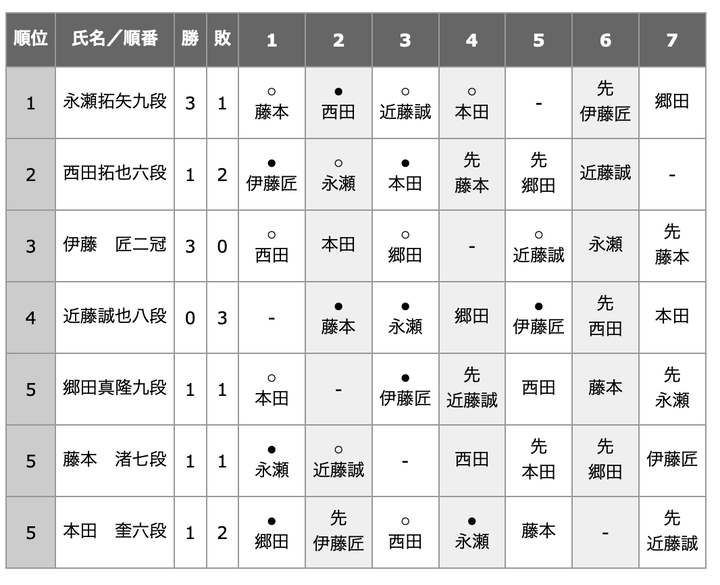 スクリーンショット 2026-10-08 23.09.42