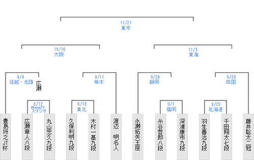 EEE89DCD-EF7A-4E5A-B5E6-1854ED077A34