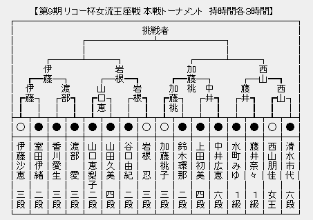 女流王座