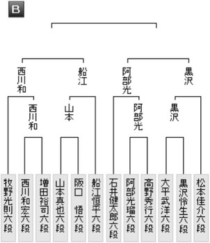AC6503B2-0276-490A-81F6-D9C307A956C9