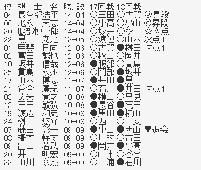 三段リーグ