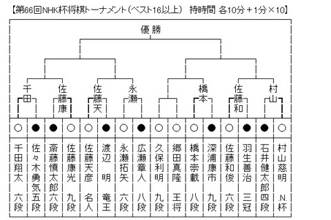 nhk