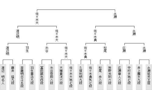 5C3752CB-76D9-4C10-8A17-6070D5BC168A