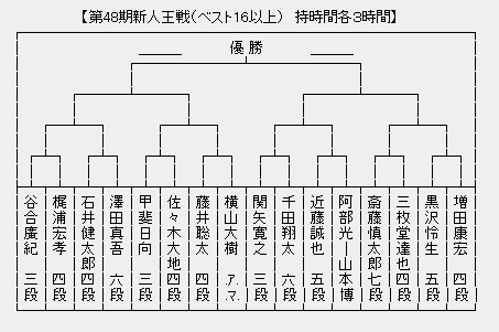 新人王戦