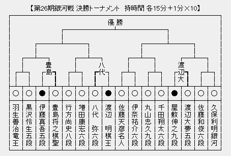 銀河戦