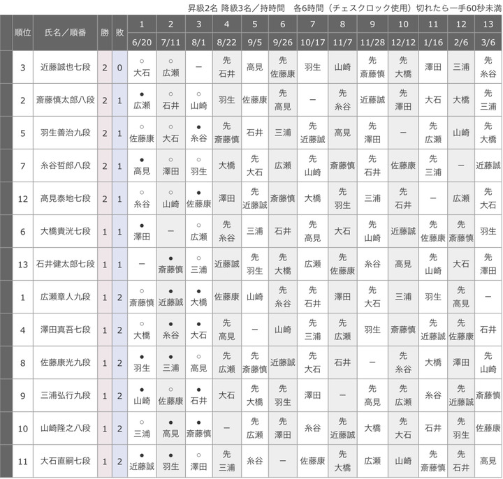 07A448E0-A228-4A7D-A39C-A656DF069718