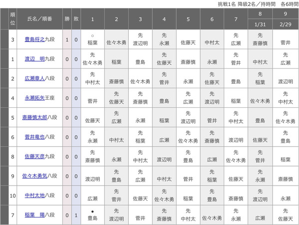 FC421A9B-695D-4A9F-90B2-7B498E5BE641