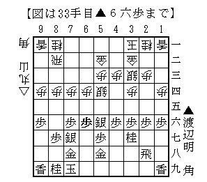 竜王戦6 1
