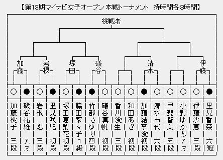 マイナビ女子