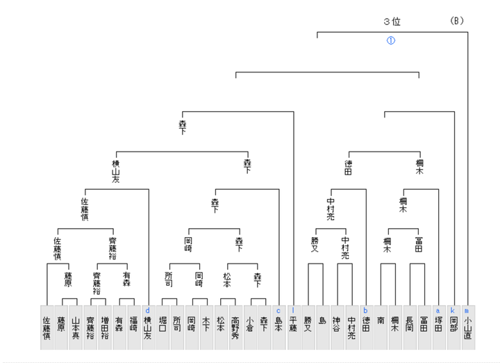 スクリーンショット 2025-09-22 21.57.58